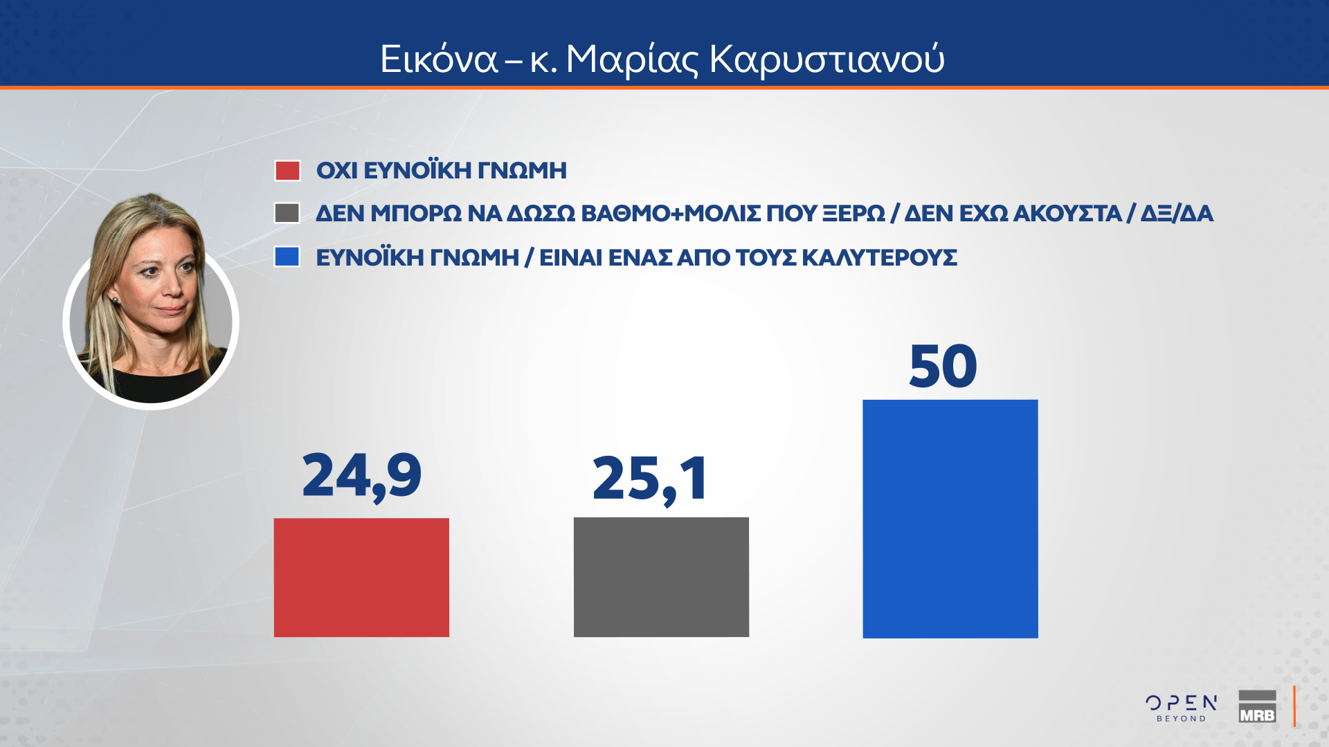 Δημοσκόπηση: Πόσοι θα ψήφιζαν ένα κόμμα Τσίπρα, Σαμαρά ή Καρυστιανού-10