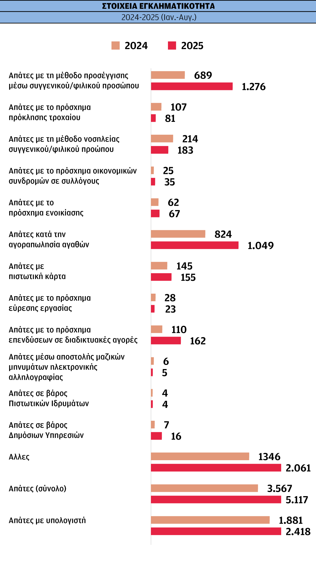 «Μου είπε τον αριθμό της παροχής και τον πίστεψα» – Επιδημία οι απάτες από τον… ΔΕΔΔΗΕ-1