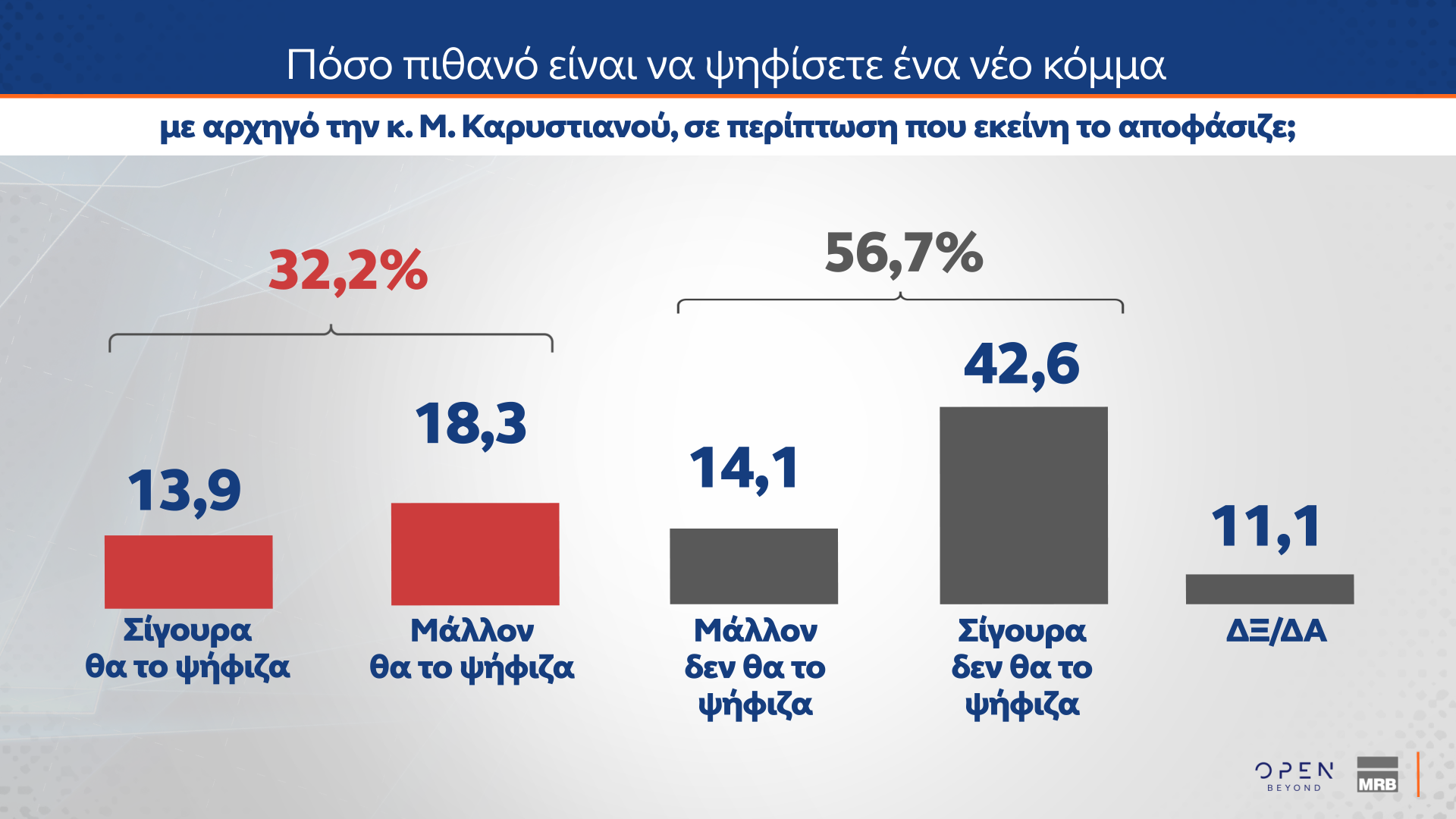 Δημοσκόπηση: Πόσοι θα ψήφιζαν ένα κόμμα Τσίπρα, Σαμαρά ή Καρυστιανού-11