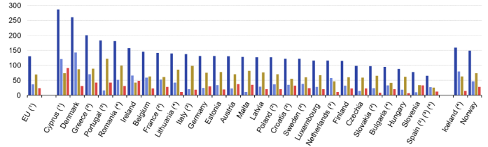 201 κιλά στα σκουπίδια: Οι Ελληνες είναι πρωταθλητές στη σπατάλη τροφίμων-1