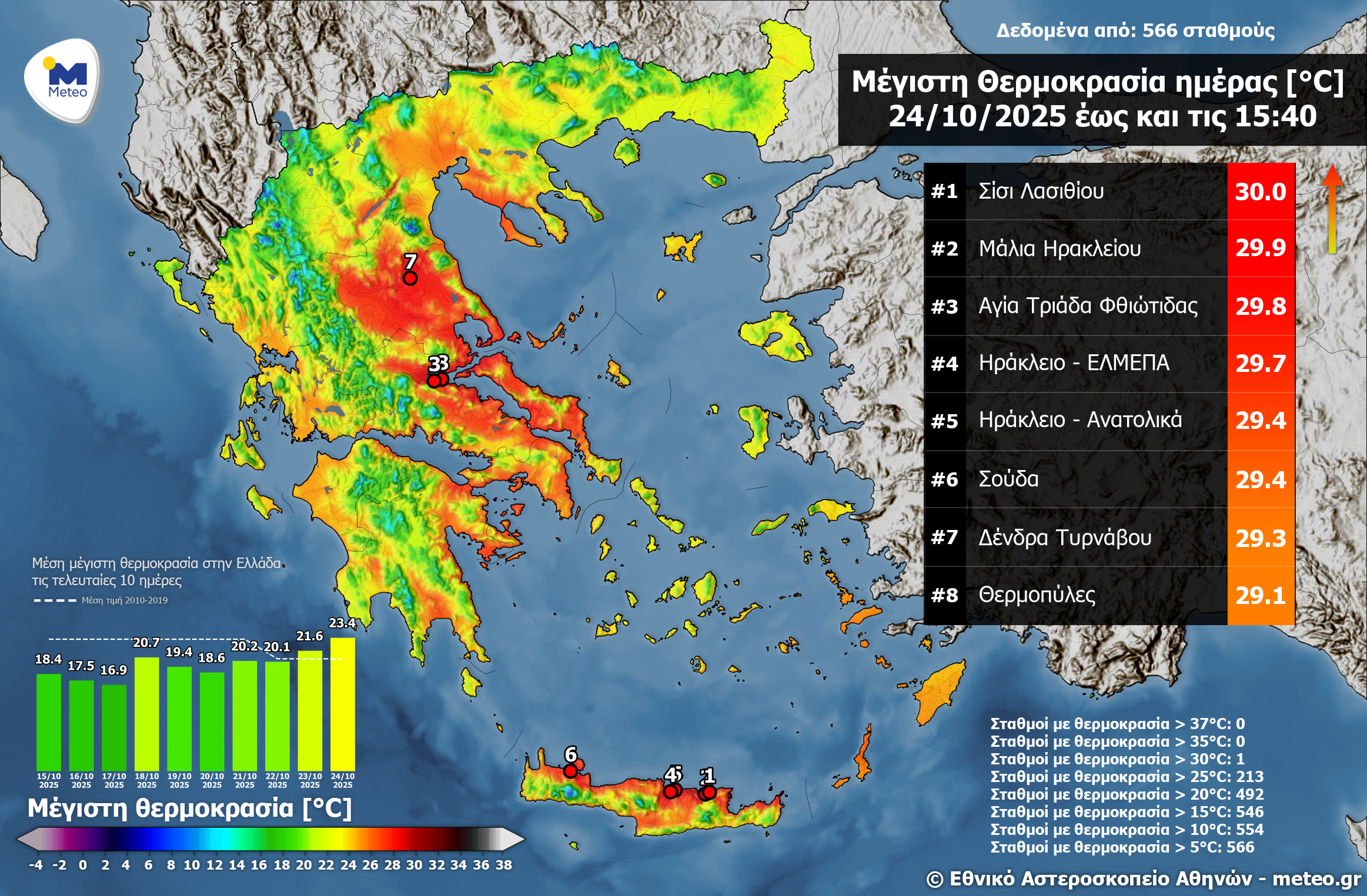 Meteo: «Καλοκαίρι» σε Θεσσαλία, Στερεά και Κρήτη – Πού έφτασε 30 βαθμούς Κελσίου-1
