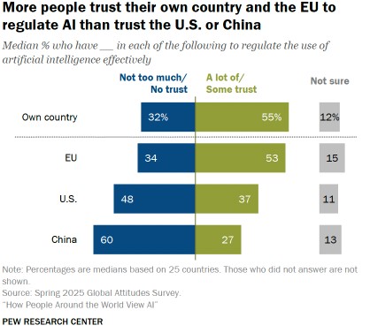 Διεθνής έρευνα: Οι μισοί Ελληνες ανησυχούν για την AI-4