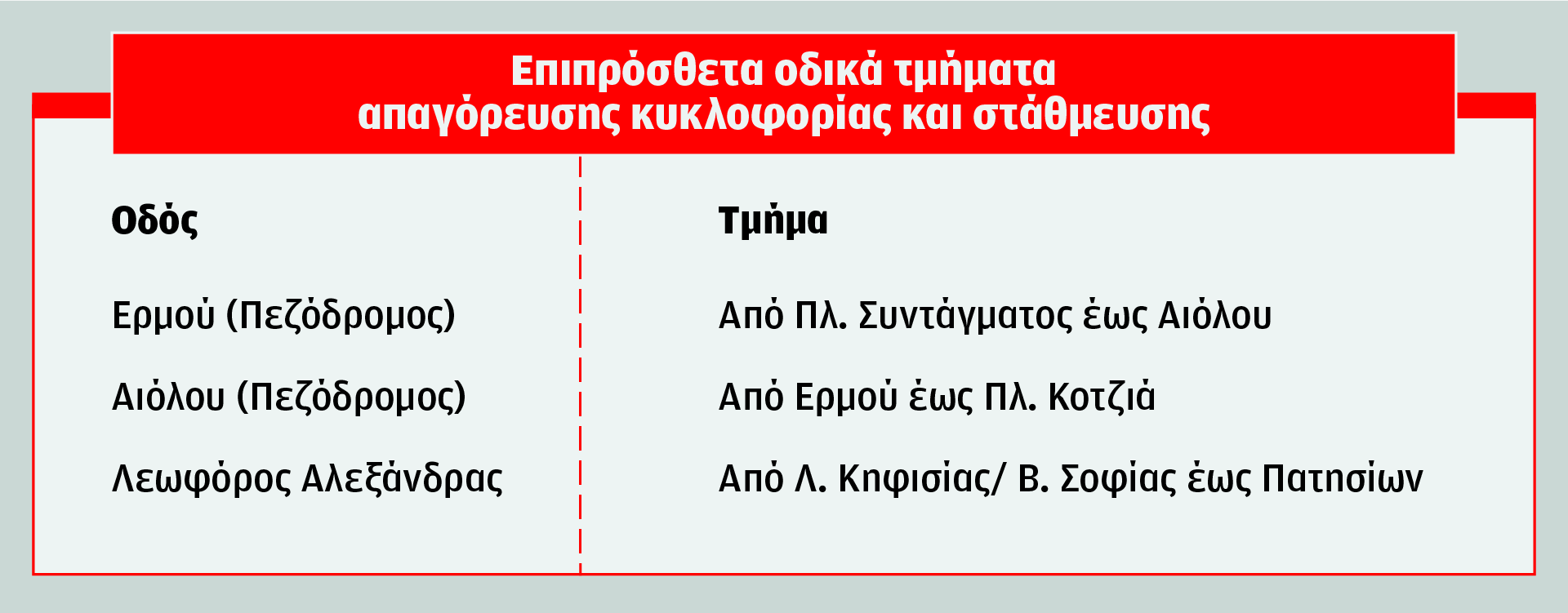 «Εξόριστα» τα πατίνια από το ιστορικό κέντρο – Πού θα απαγορεύονται κυκλοφορία και στάθμευση-2