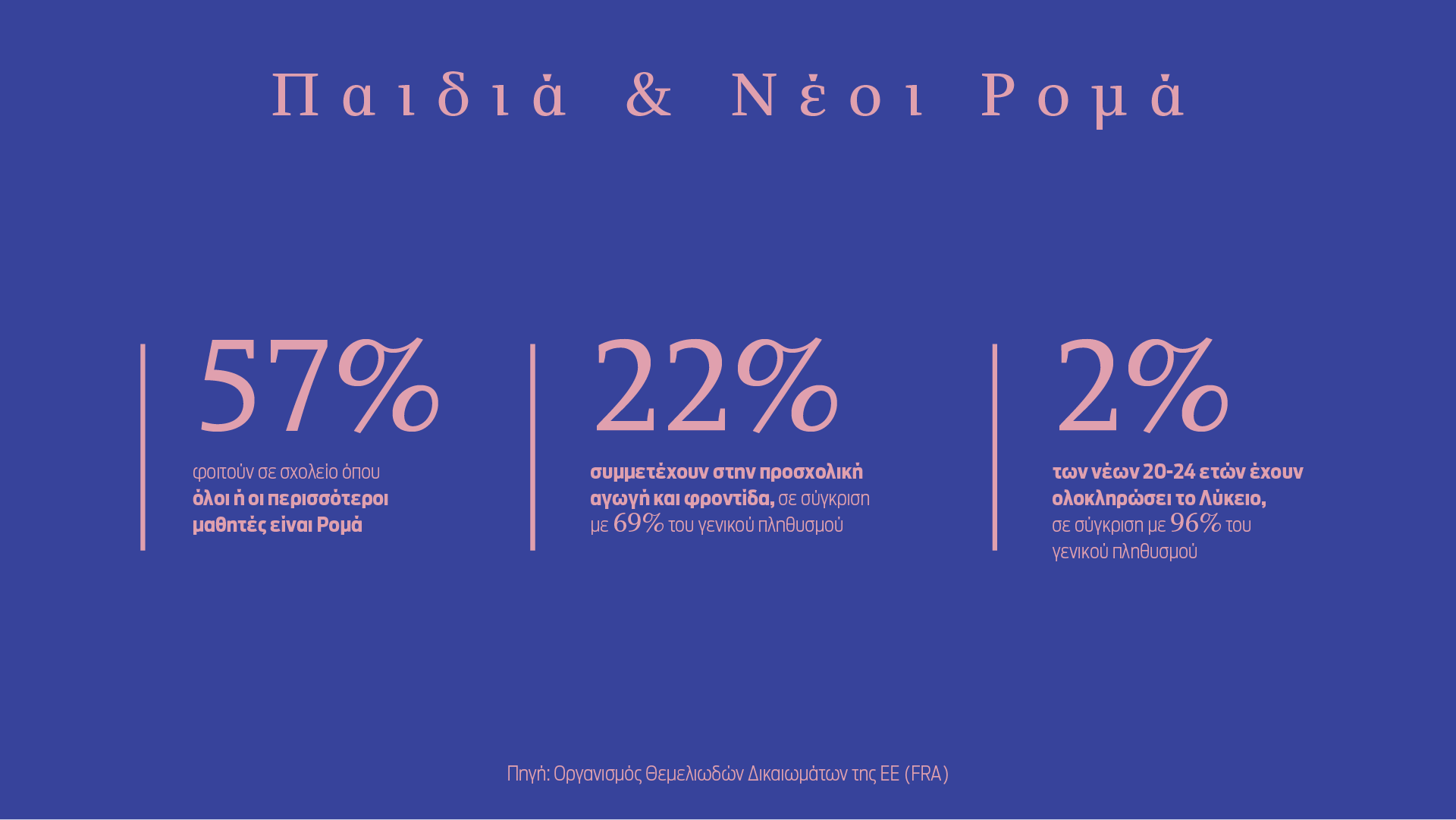 Μαθήματα από ένα τυφλό παιδί σε έναν καταυλισμό στην Ηλεία-3