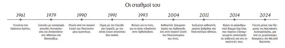 Παναγιώτης Γιαννούδης: Ασκώντας την Ιατρική σαν μαραθώνιο-1
