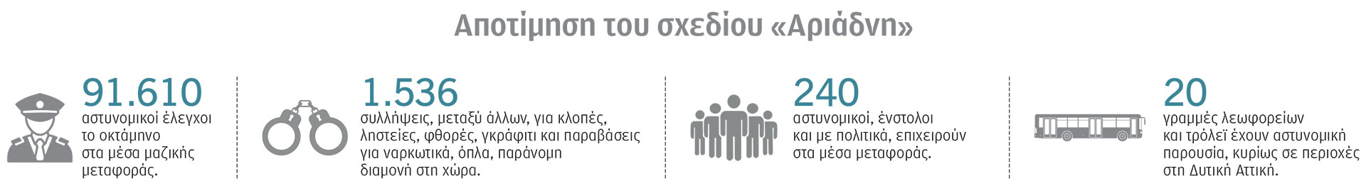 Λεωφορεία: Τα δρομολόγια του τρόμου και το σχέδιο «Αριάδνη»-3