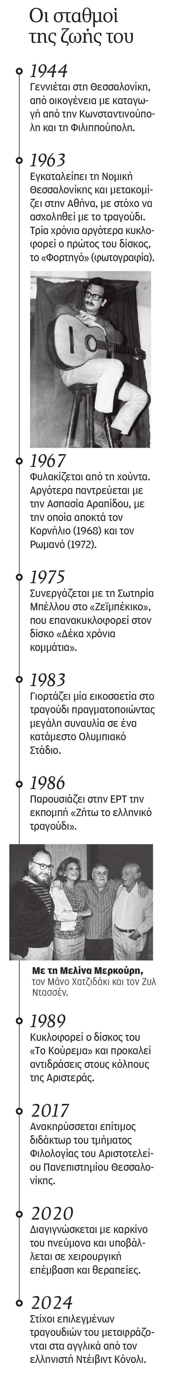 Διονύσης Σαββόπουλος (1944-2025): Ο Νιόνιος που ένωσε τις φωνές των Ελλήνων-2