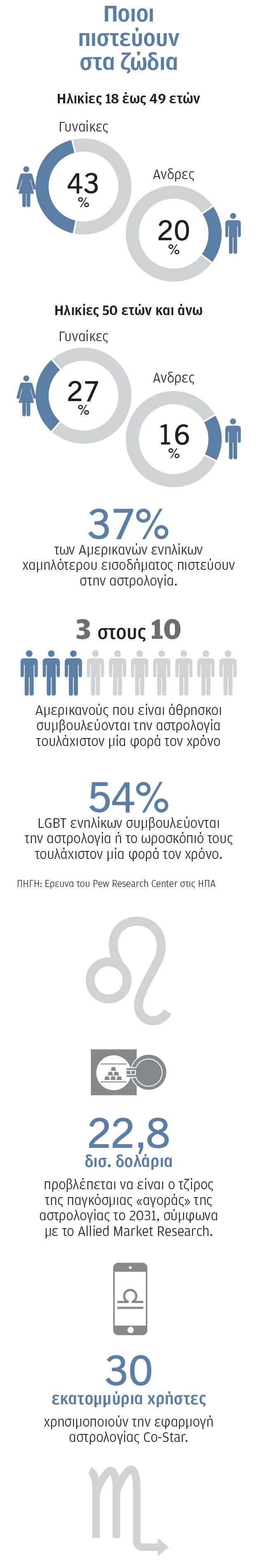 Τι λένε τα άστρα του TikTok;-2
