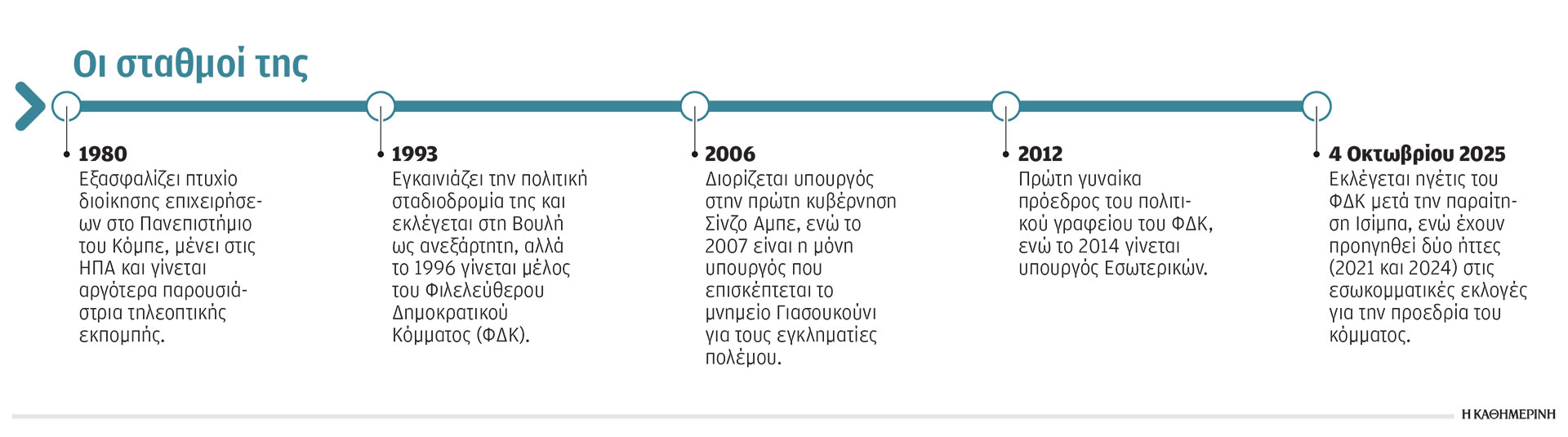 «Θατσερική» η πρώτη γυναίκα πρωθυπουργός στην Ιαπωνία-1
