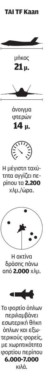 Τουρκία: «Νάρκες» και ίντριγκες στο Λευκό Παλάτι-2