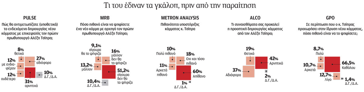 Ολοι οι παλιοί (δεν) χωράνε-1
