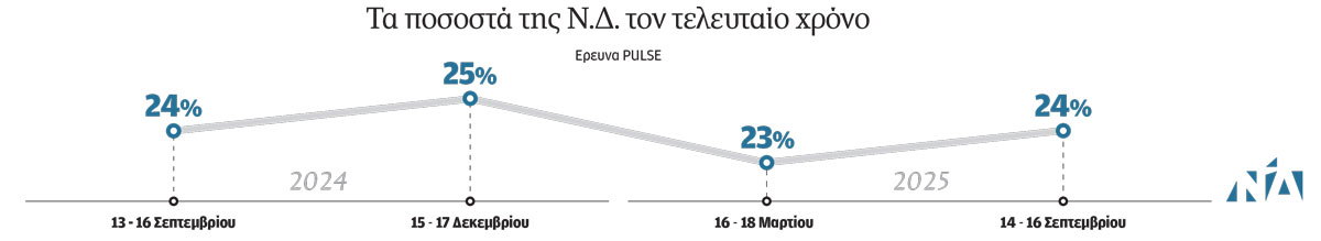 Αναμονή στο μαιευτήριο-1