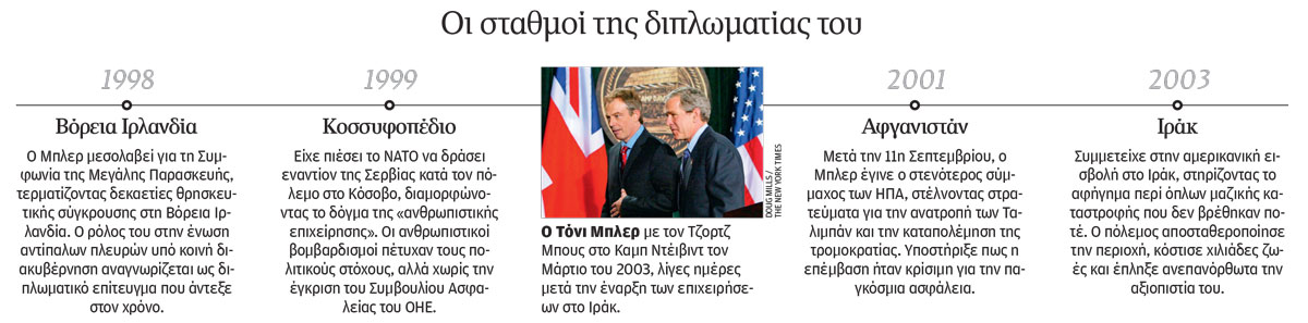 Μπορεί ο Μπλερ να πετύχει ως CEO της ειρήνης;-1