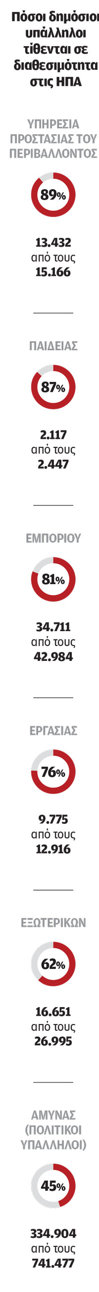 Το μεγάλο ρίσκο της παράλυσης του κράτους-2