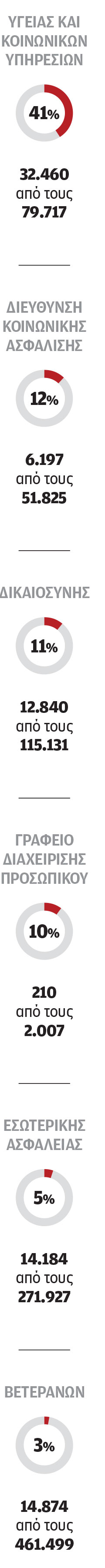 Το μεγάλο ρίσκο της παράλυσης του κράτους-3