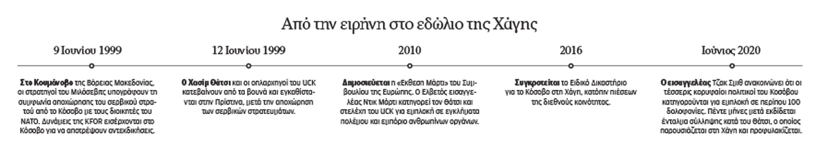 Η ματωμένη ιστορία του UCK-2
