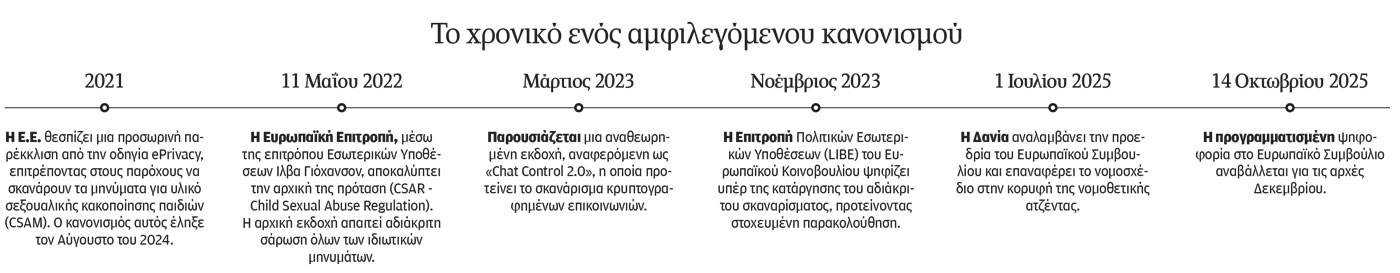 Θα σπάσει η Ε.Ε. το απόρρητο όλων των επικοινωνιών;-2