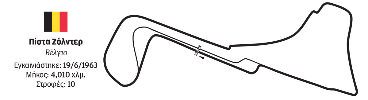 Πραγματοποιώντας το όνειρο με 260 χλμ. την ώρα-3