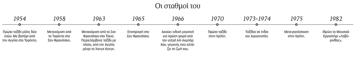 Ρος Ντέιλι: Η Κρήτη και οι μικροί μελωδικοί πυρήνες της-1