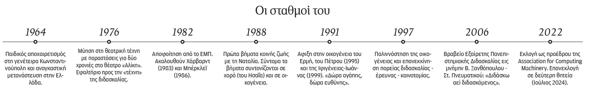 Γιάννης Ιωαννίδης: Από την Πόλη στη «Διεθνή» της πληροφορικής-1