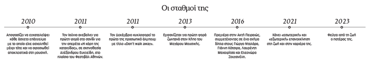 Ιντρα Κέιν: Η Κυψελάρα και το παράπονο του πατέρα-1
