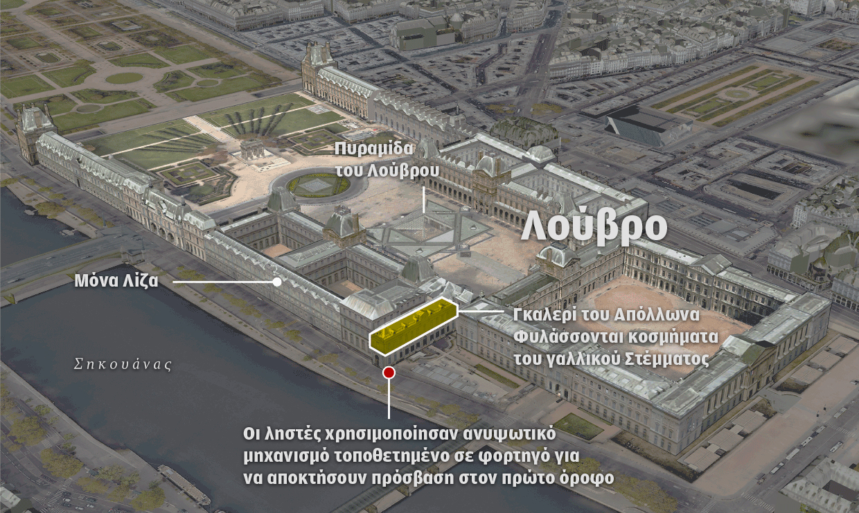 Το σενάριο των Ροζ Πανθήρων και τα «τρωτά» σημεία του Λούβρου-1