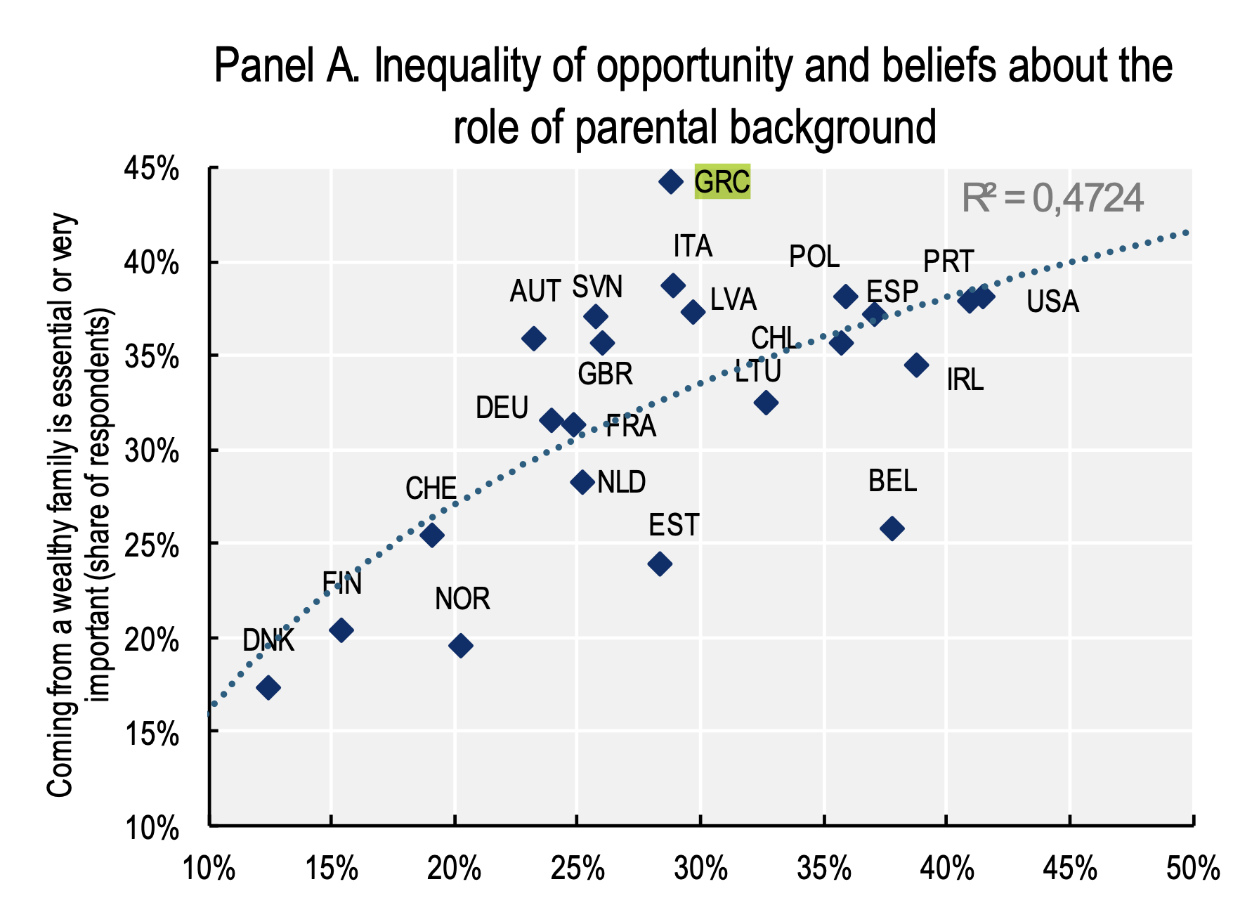 Το οικογενειακό υπόβαθρο καταλύτης ευημερίας στην Ελλάδα-1