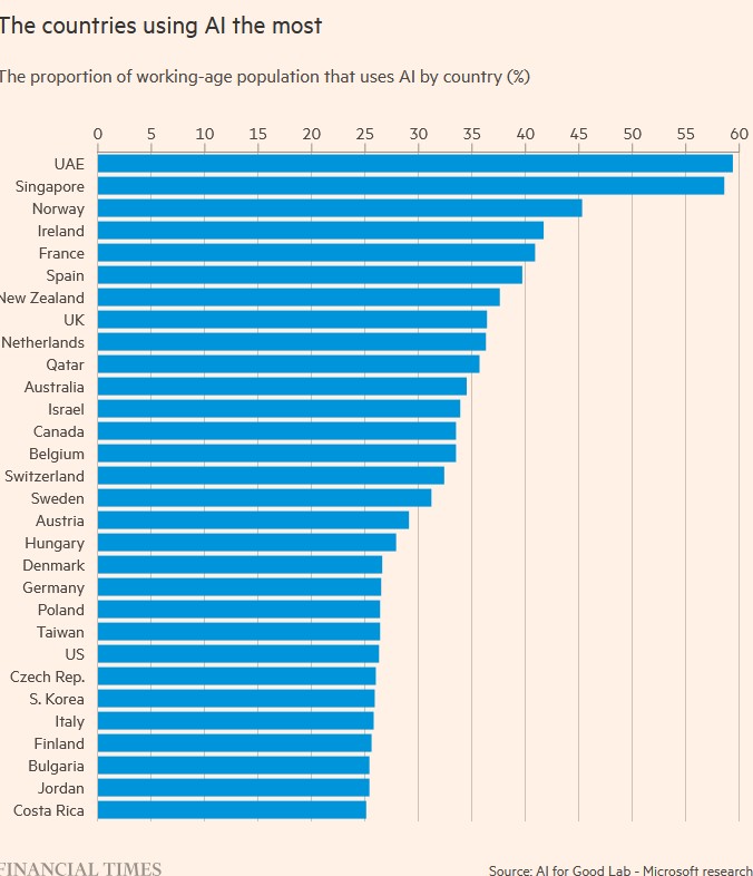 Η σιωπηλή επανάσταση της AI: Από το γραφείο στο σπίτι-4