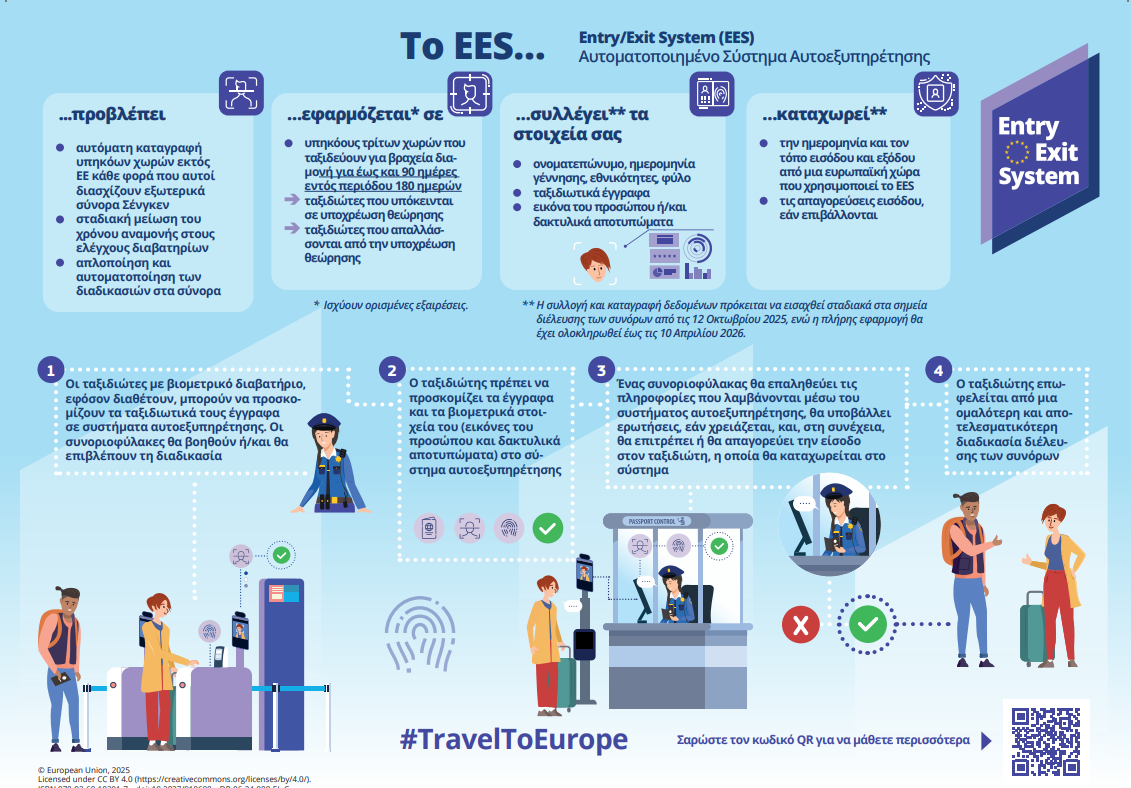 Από την Κυριακή το νέο σύστημα εισόδου στη Σένγκεν – Τι αλλάζει για την Ελλάδα-1