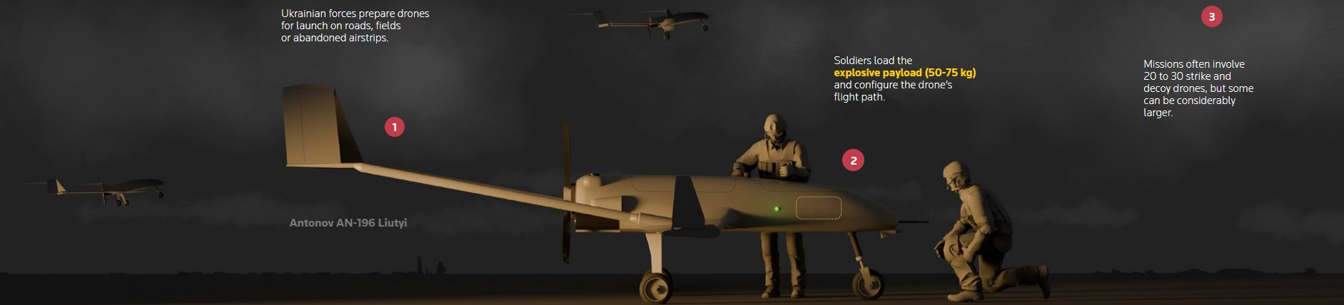 Το σχέδιο των drones: Πώς η Ουκρανία πλήττει τις ρωσικές εγκαταστάσεις ενέργειας-1