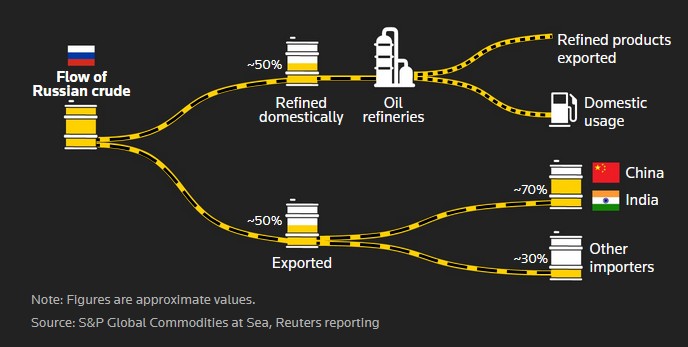 Το σχέδιο των drones: Πώς η Ουκρανία πλήττει τις ρωσικές εγκαταστάσεις ενέργειας-3