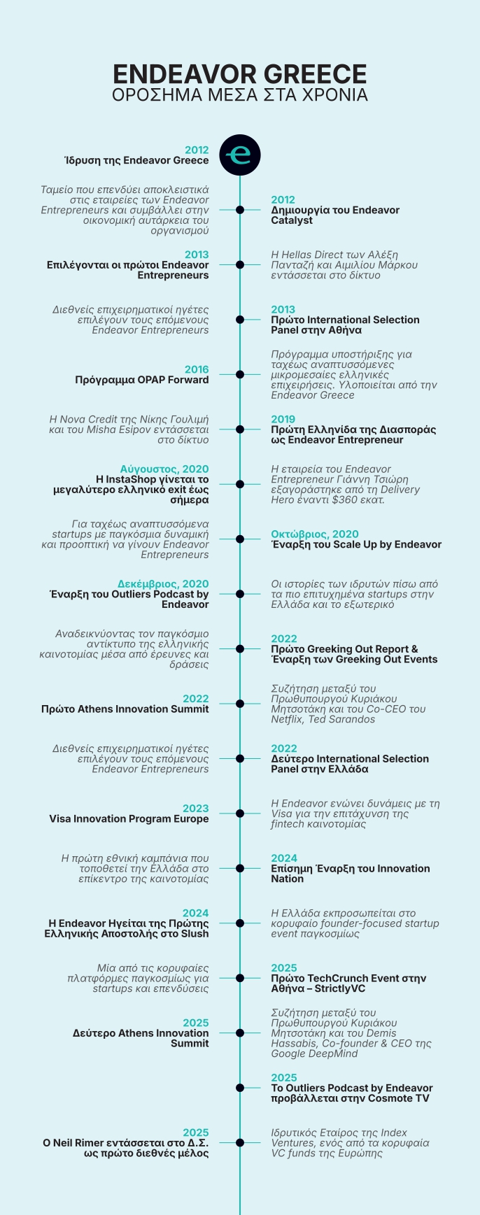 Endeavor: Η νέα γενιά Ελλήνων high-impact entrepreneurs αλλάζει τη χώρα-4