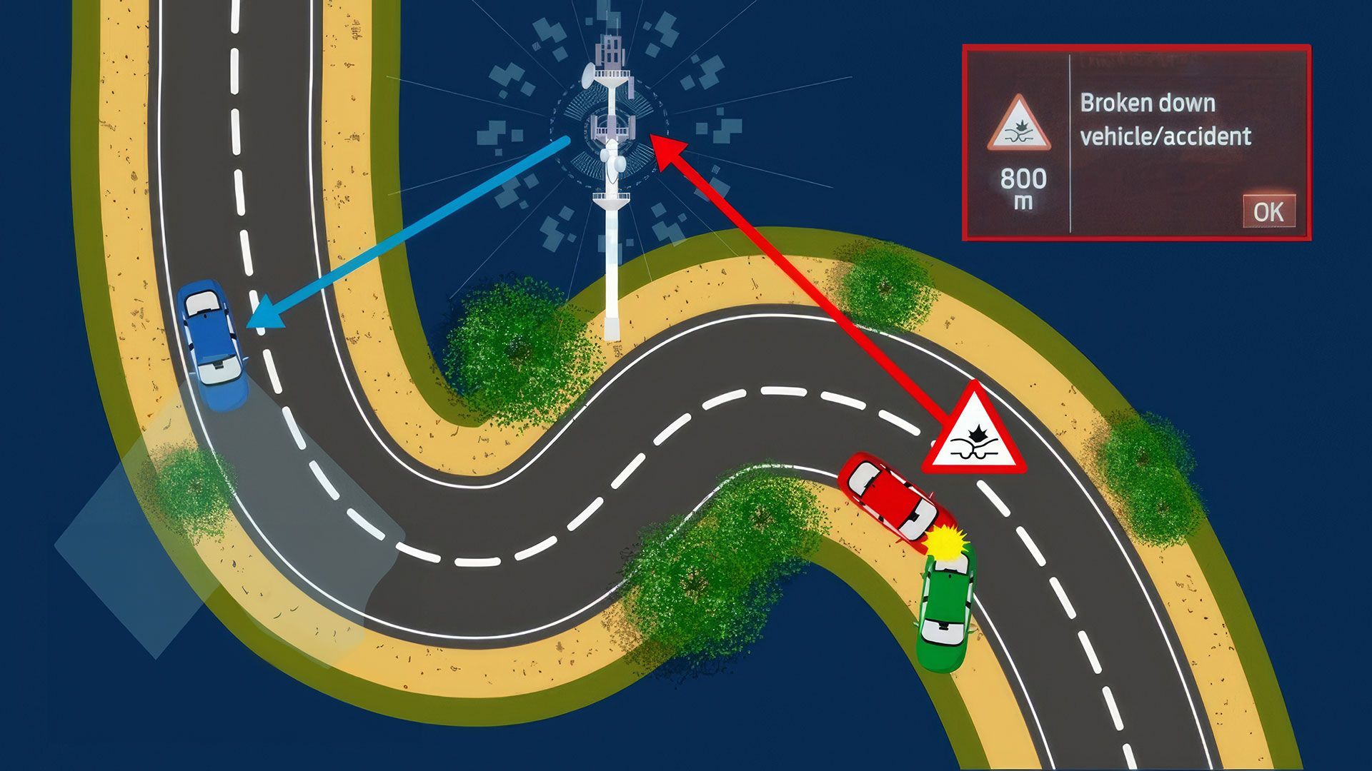 Οι προκλήσεις στον δρόμο για οχήματα χωρίς οδηγό-2