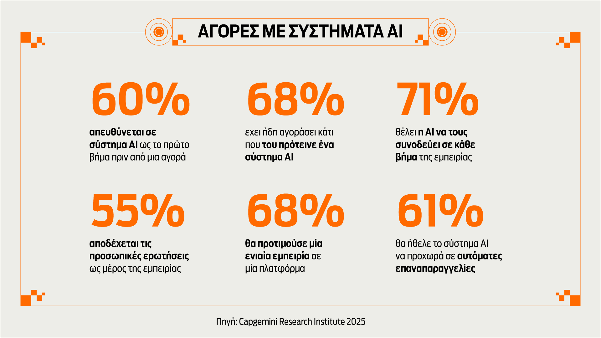Για ψώνια με το ChatGPT-1