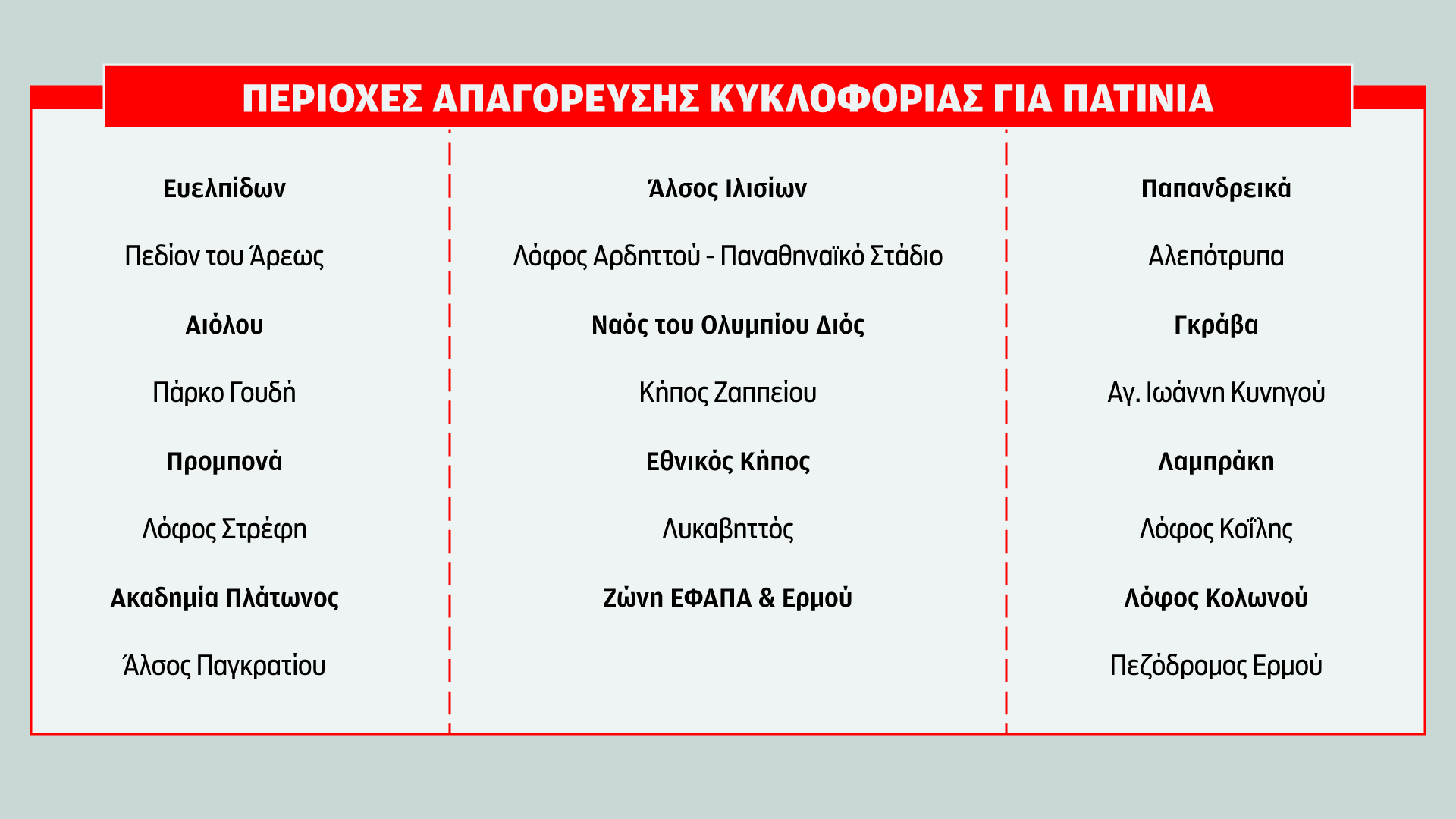 «Εξόριστα» τα πατίνια από το ιστορικό κέντρο – Πού θα απαγορεύονται κυκλοφορία και στάθμευση-1