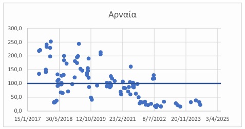 Ενας «χάρτης» για την παρακολούθηση ραδιενεργών ουσιών στο πόσιμο νερό-2