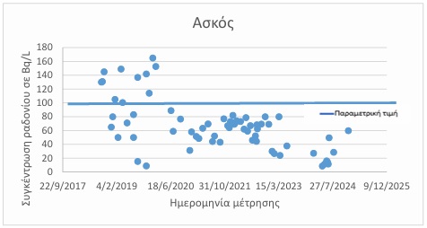 Ενας «χάρτης» για την παρακολούθηση ραδιενεργών ουσιών στο πόσιμο νερό-4