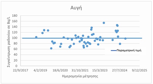 Ενας «χάρτης» για την παρακολούθηση ραδιενεργών ουσιών στο πόσιμο νερό-5