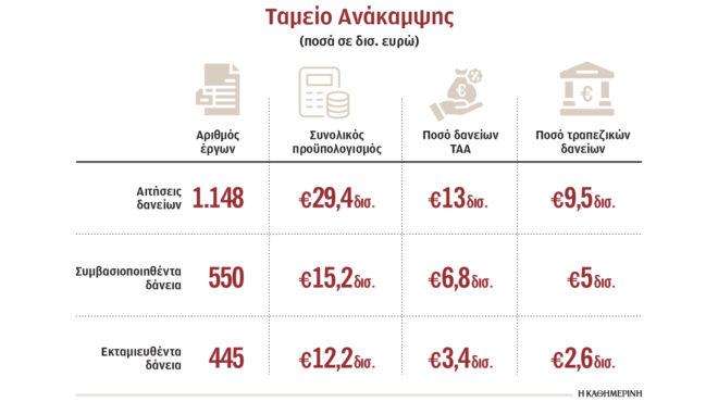 plan-b-για-να-μη-χαθούν-φθηνά-δάνεια-563851021