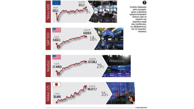 octoberphobia-στις-αγορές-563876119