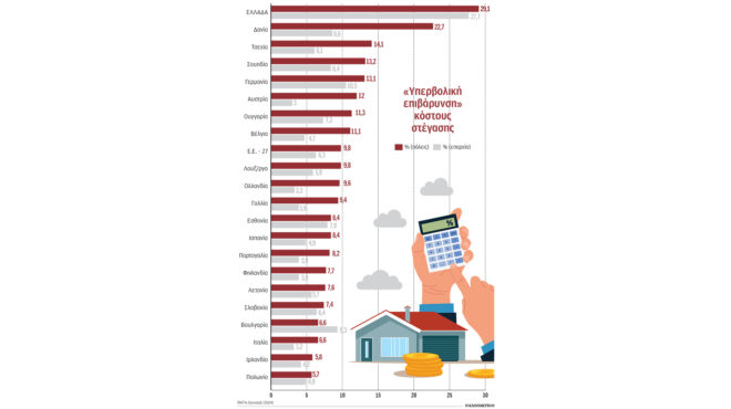 ευρωπαϊκές-λύσεις-για-προσιτή-στέγη-563851066