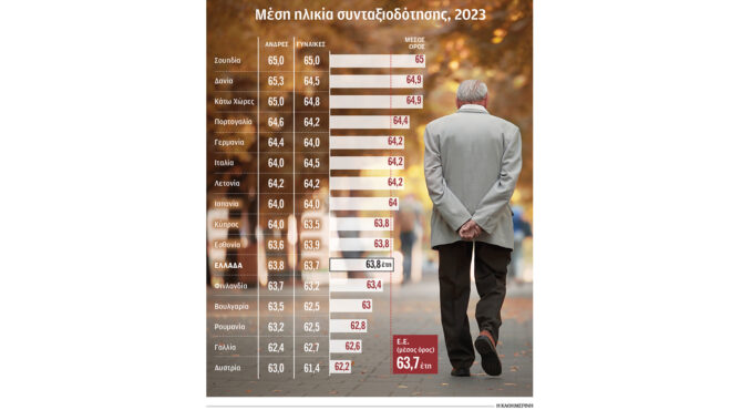 παγώνουν-δύο-μεταρρυθμίσεις-για-το-563888455