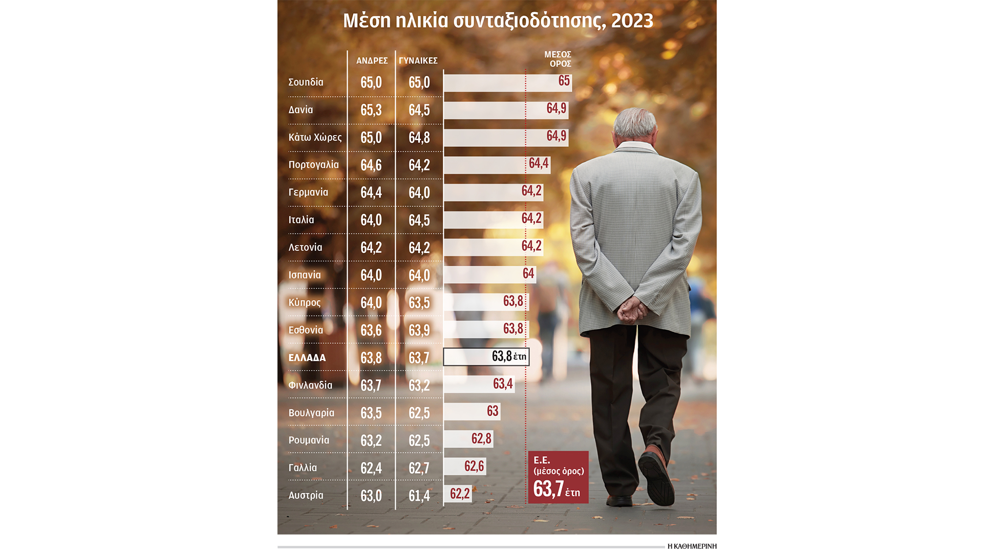 παγώνουν-δύο-μεταρρυθμίσεις-για-το-563888455