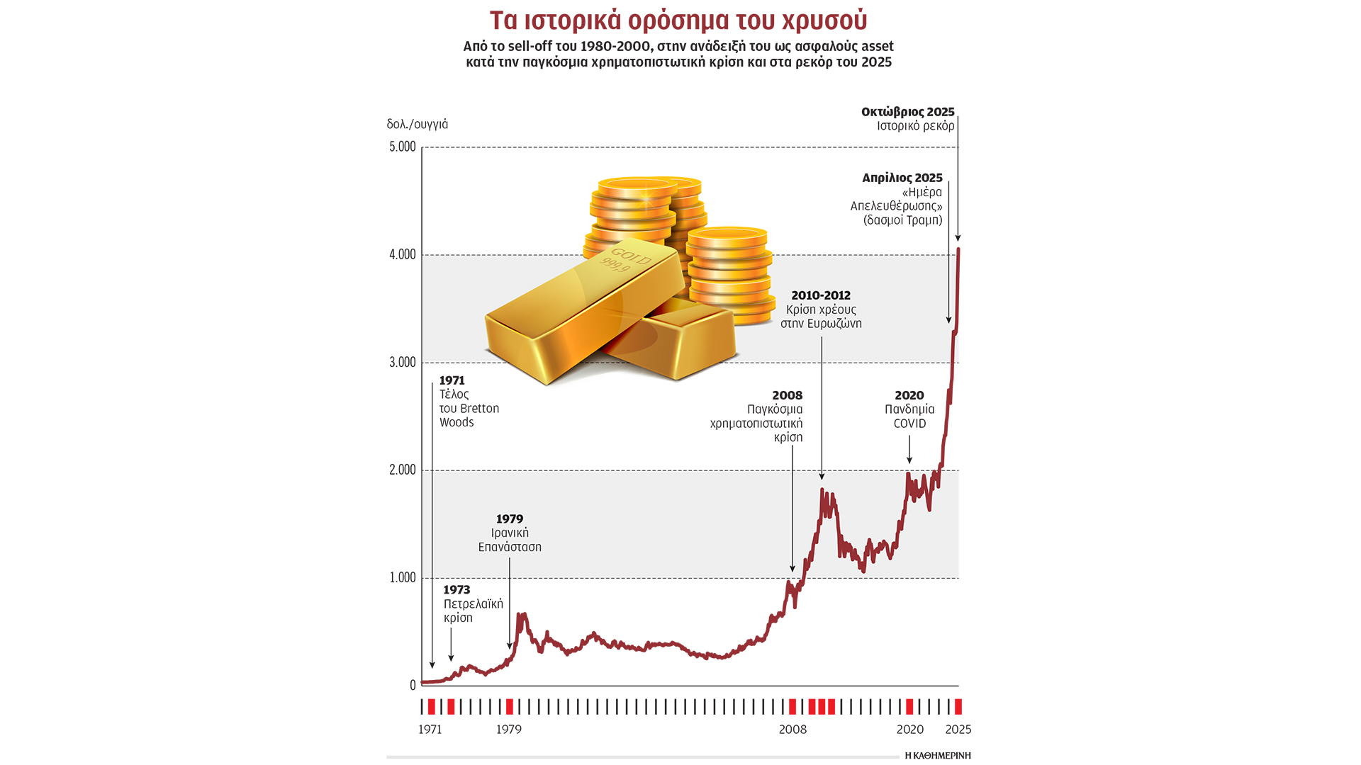 η-παλιά-οικονομία-ξεθωριάζει-ο-χρυσός-563863375
