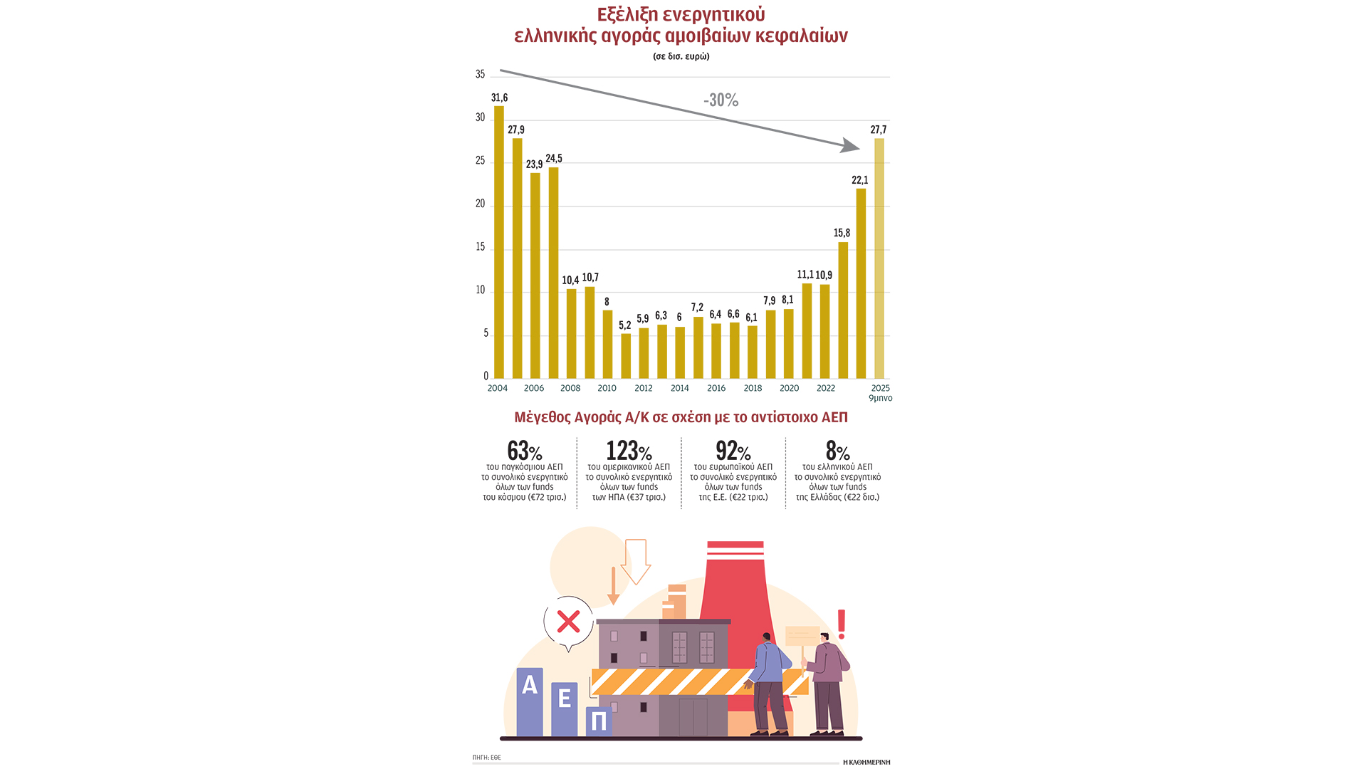 παίρνουν-ρίσκο-για-μεγαλύτερες-αποδό-563863381
