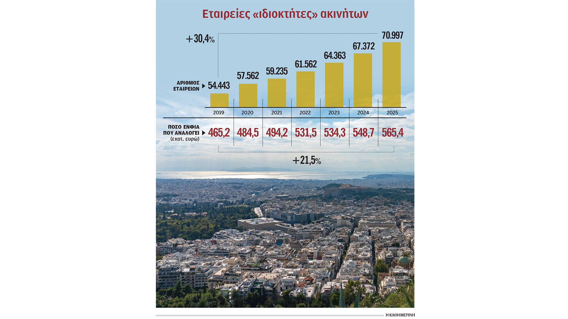 ιδρύουν-εταιρείες-για-λιγότερο-φόρο-α-563888464