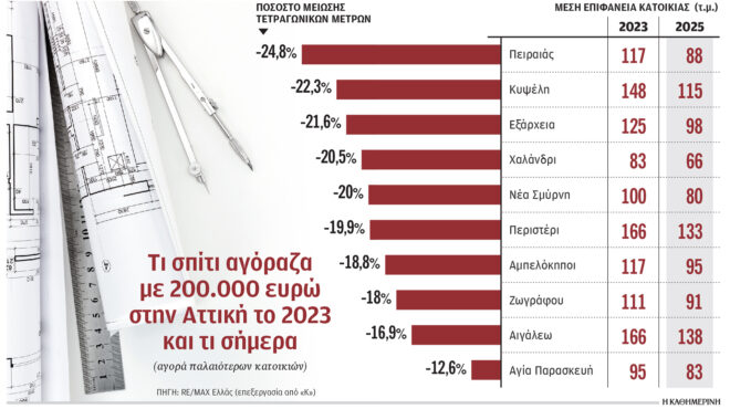 οι-αυξήσεις-των-τιμών-μίκρυναν-τα-σπ-563888473