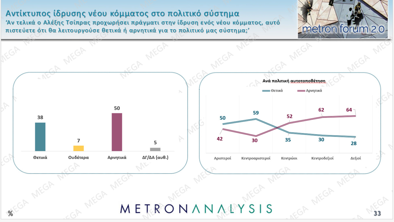 Δημοσκόπηση: Πώς κρίνουν Μητσοτάκη, Ανδρουλάκη και Τραμπ-13
