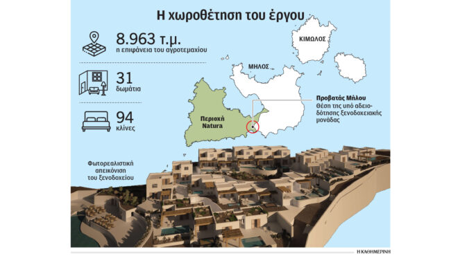 ιος-σίκινος-φολέγανδρος-περιορισμός-563843332
