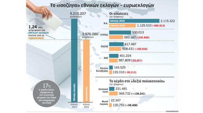 οι-παράμετροι-των-επόμενων-εκλογών-563845087